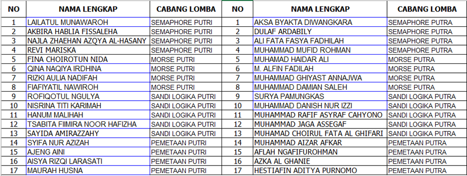 Daftar peserta lomba galang cakram 2024